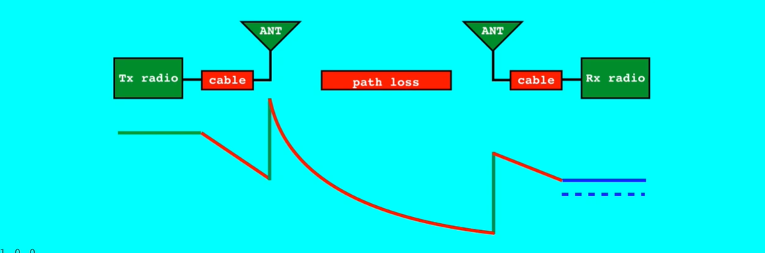 LiDAR Survey Using Drone Systems